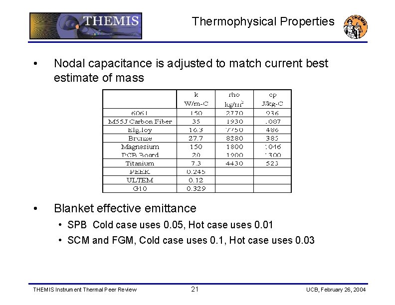 Thermophysical Properties • Nodal capacitance is adjusted to match current best estimate of mass