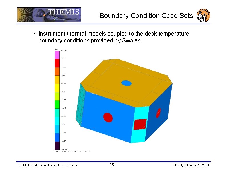Boundary Condition Case Sets • Instrument thermal models coupled to the deck temperature boundary