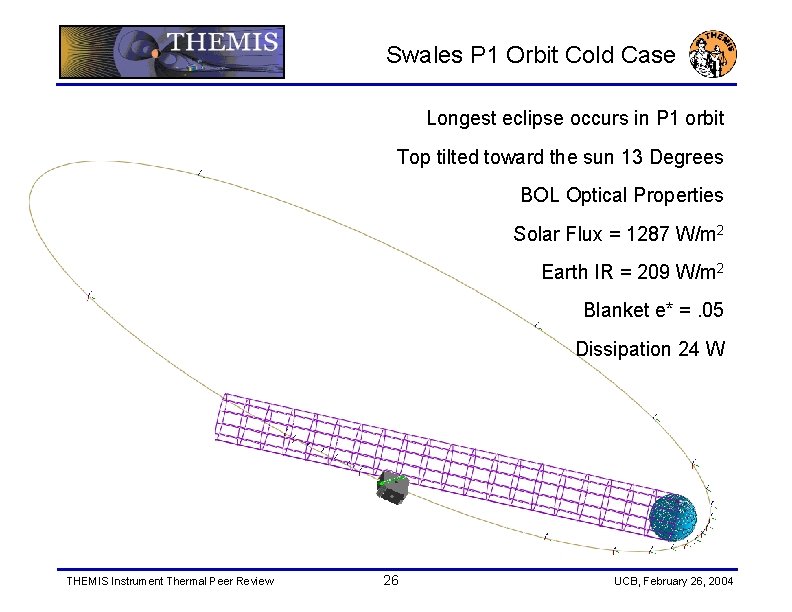 Swales P 1 Orbit Cold Case Longest eclipse occurs in P 1 orbit Top