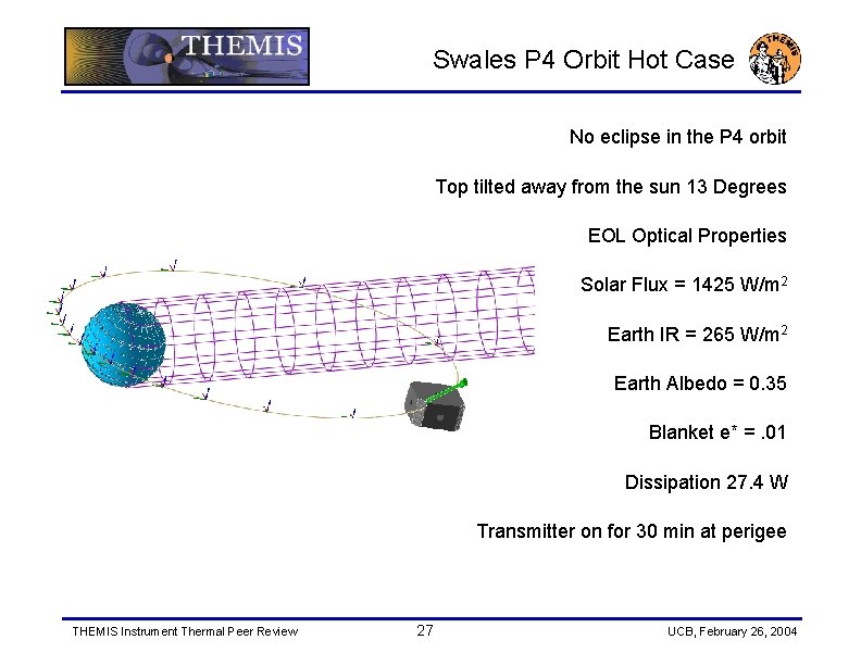 Swales P 4 Orbit Hot Case No eclipse in the P 4 orbit Top