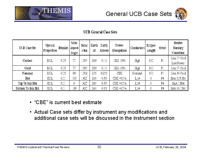 General UCB Case Sets • “CBE” is current best estimate • Actual Case sets