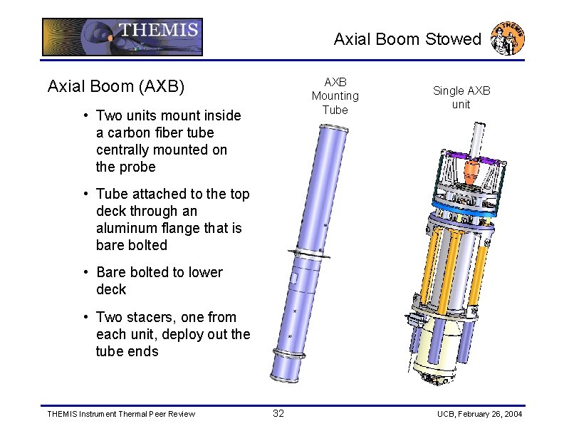 Axial Boom Stowed AXB Mounting Tube Axial Boom (AXB) • Two units mount inside