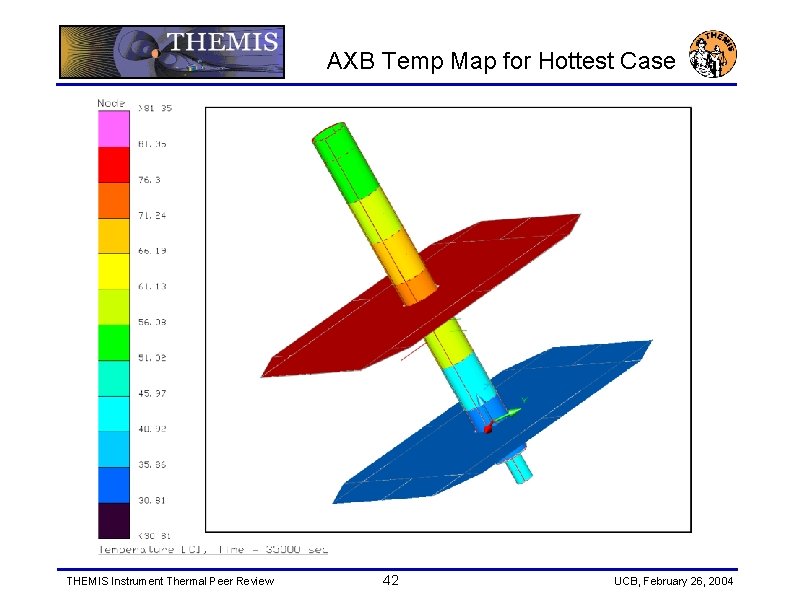 AXB Temp Map for Hottest Case THEMIS Instrument Thermal Peer Review 42 UCB, February