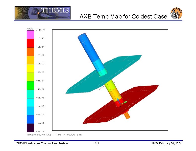 AXB Temp Map for Coldest Case THEMIS Instrument Thermal Peer Review 43 UCB, February