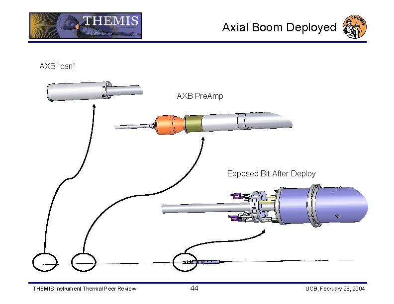 Axial Boom Deployed AXB “can” AXB Pre. Amp Exposed Bit After Deploy THEMIS Instrument