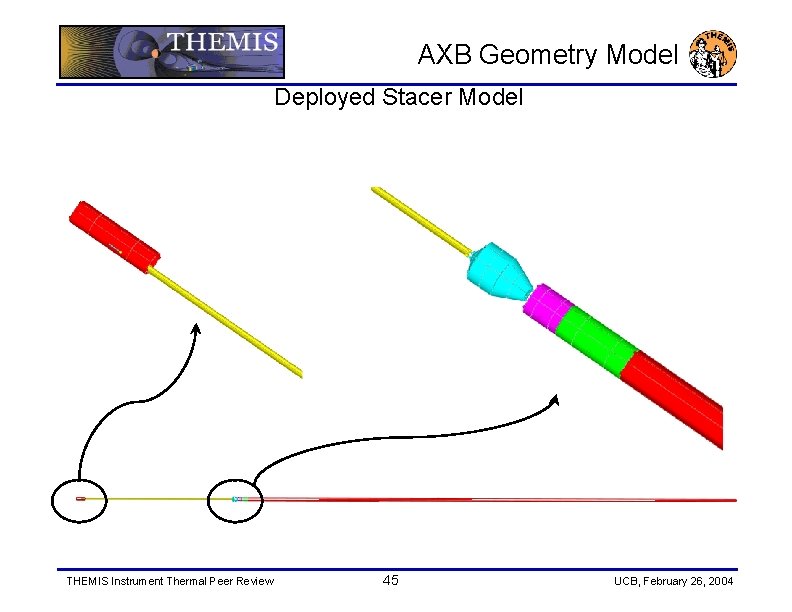 AXB Geometry Model Deployed Stacer Model THEMIS Instrument Thermal Peer Review 45 UCB, February