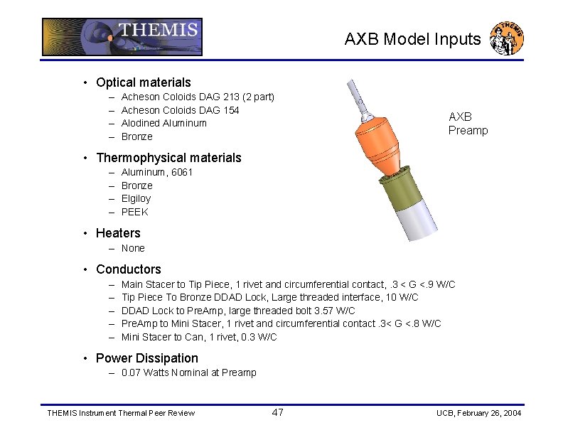 AXB Model Inputs • Optical materials – – Acheson Coloids DAG 213 (2 part)