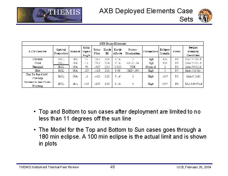 AXB Deployed Elements Case Sets • Top and Bottom to sun cases after deployment