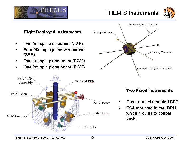 THEMIS Instruments Eight Deployed Instruments • • Two 5 m spin axis booms (AXB)