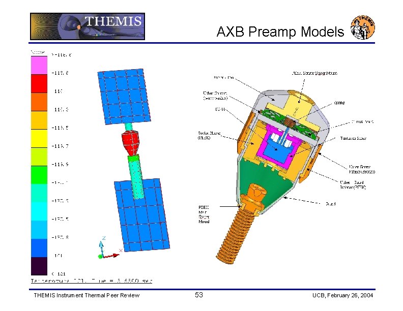 AXB Preamp Models THEMIS Instrument Thermal Peer Review 53 UCB, February 26, 2004 