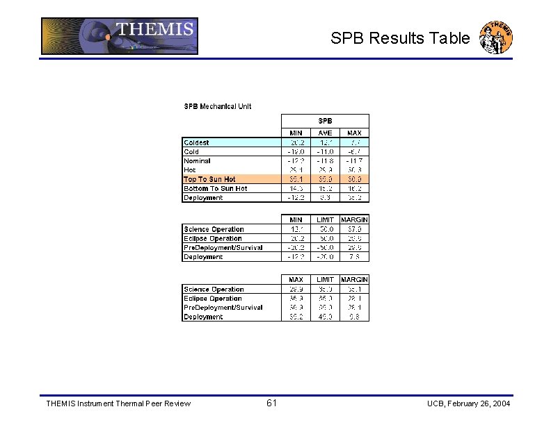 SPB Results Table THEMIS Instrument Thermal Peer Review 61 UCB, February 26, 2004 