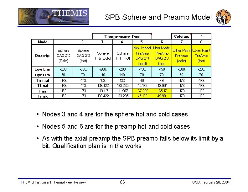 SPB Sphere and Preamp Model • Nodes 3 and 4 are for the sphere