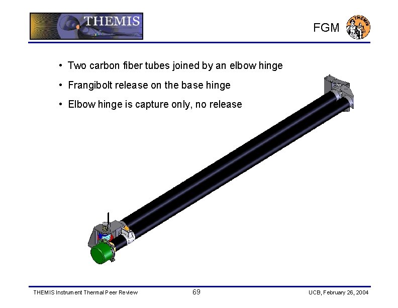 FGM • Two carbon fiber tubes joined by an elbow hinge • Frangibolt release