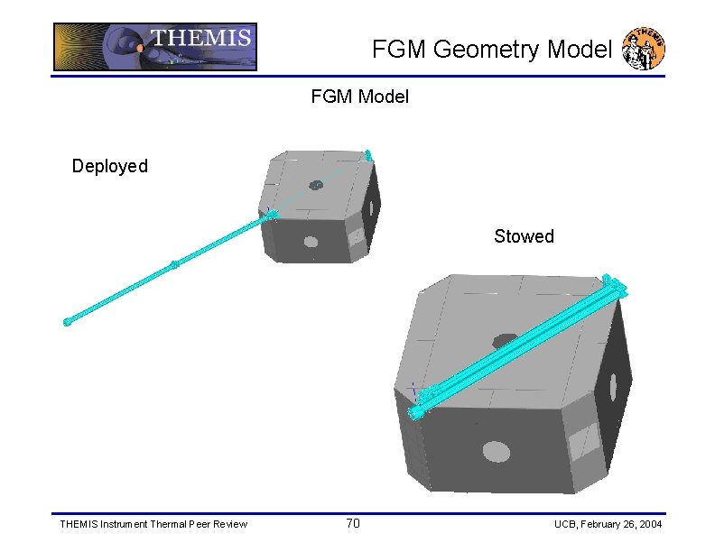 FGM Geometry Model FGM Model Deployed Stowed THEMIS Instrument Thermal Peer Review 70 UCB,