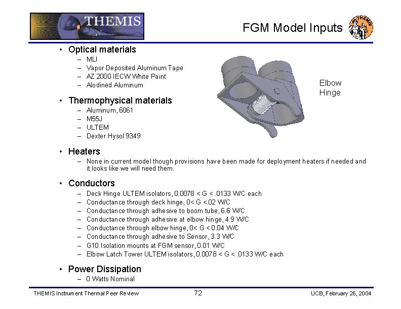 FGM Model Inputs • Optical materials – – MLI Vapor Deposited Aluminum Tape AZ