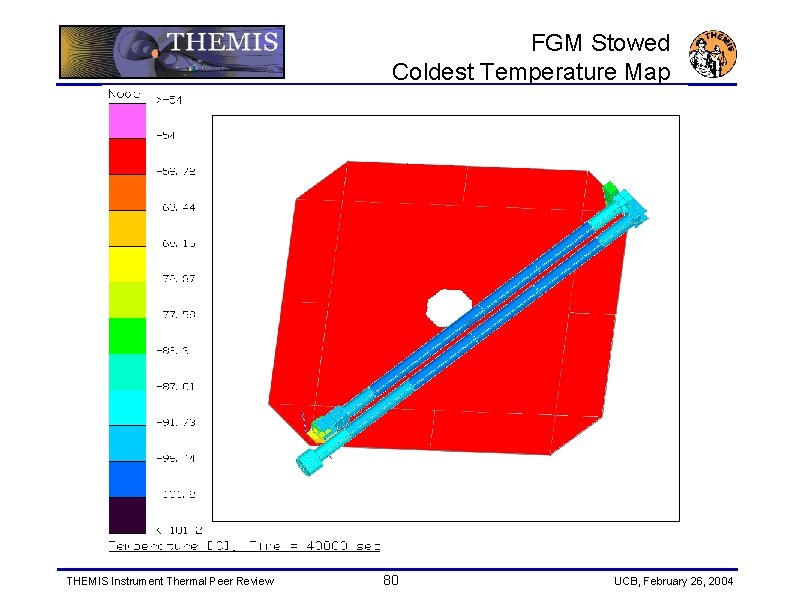 FGM Stowed Coldest Temperature Map THEMIS Instrument Thermal Peer Review 80 UCB, February 26,