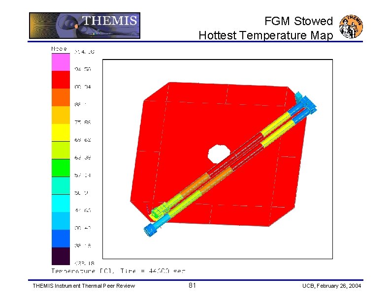 FGM Stowed Hottest Temperature Map THEMIS Instrument Thermal Peer Review 81 UCB, February 26,