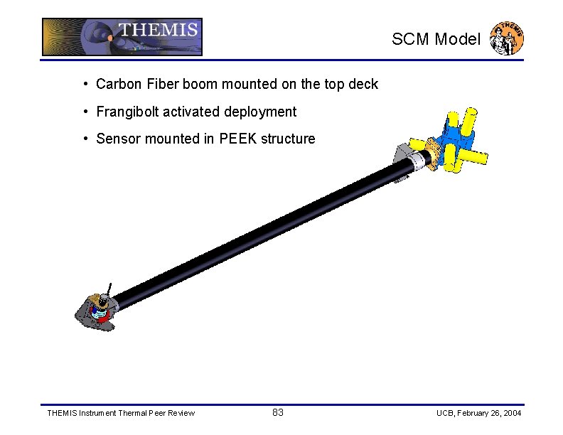 SCM Model • Carbon Fiber boom mounted on the top deck • Frangibolt activated