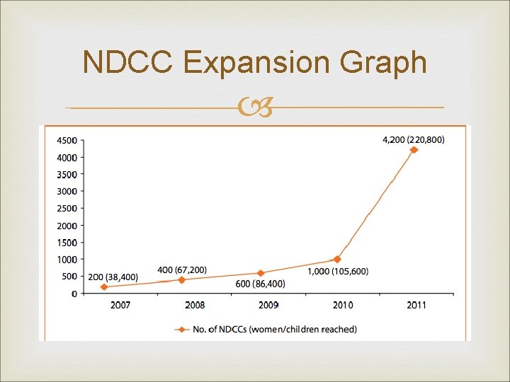 NDCC Expansion Graph 