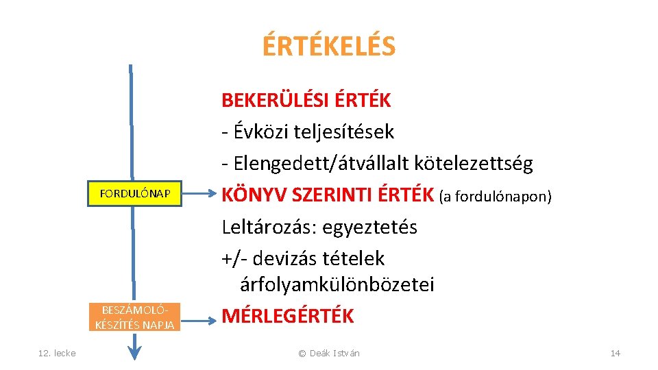 ÉRTÉKELÉS FORDULÓNAP BESZÁMOLÓKÉSZÍTÉS NAPJA 12. lecke BEKERÜLÉSI ÉRTÉK - Évközi teljesítések - Elengedett/átvállalt kötelezettség