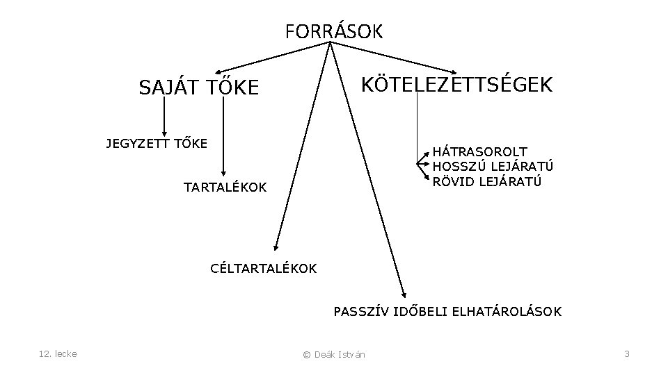 FORRÁSOK KÖTELEZETTSÉGEK SAJÁT TŐKE JEGYZETT TŐKE HÁTRASOROLT HOSSZÚ LEJÁRATÚ RÖVID LEJÁRATÚ TARTALÉKOK CÉLTARTALÉKOK PASSZÍV