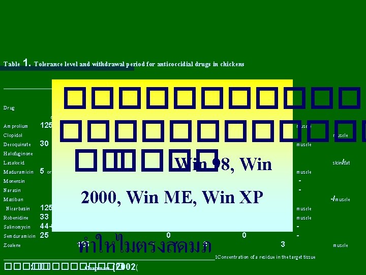 Table 1. Tolerance level and withdrawal period for anticoccidial drugs in chickens ________________________________ Drug