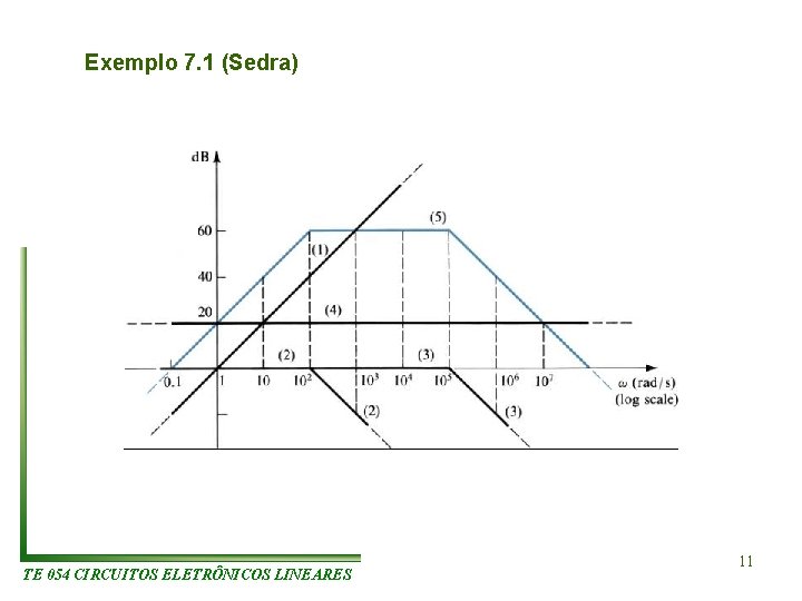 Exemplo 7. 1 (Sedra) TE 054 CIRCUITOS ELETRÔNICOS LINEARES 11 Exemplo 7. 1 (Sedra) TE 054 CIRCUITOS ELETRÔNICOS LINEARES 11