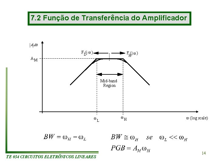 7. 2 Função de Transferência do Amplificador AM FL(j w) F (j w) H 7. 2 Função de Transferência do Amplificador AM FL(j w) F (j w) H