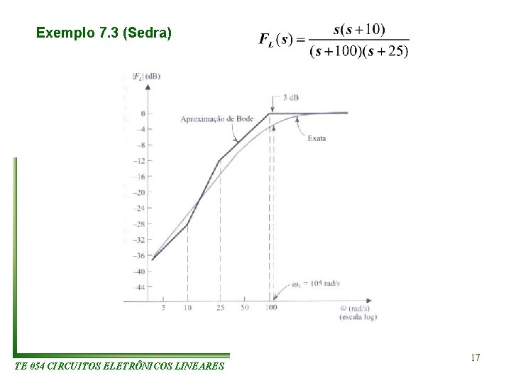 Exemplo 7. 3 (Sedra) TE 054 CIRCUITOS ELETRÔNICOS LINEARES 17 Exemplo 7. 3 (Sedra) TE 054 CIRCUITOS ELETRÔNICOS LINEARES 17