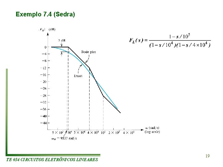 Exemplo 7. 4 (Sedra) TE 054 CIRCUITOS ELETRÔNICOS LINEARES 19 Exemplo 7. 4 (Sedra) TE 054 CIRCUITOS ELETRÔNICOS LINEARES 19