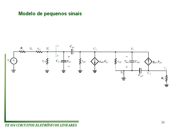 Modelo de pequenos sinais TE 054 CIRCUITOS ELETRÔNICOS LINEARES 36 Modelo de pequenos sinais TE 054 CIRCUITOS ELETRÔNICOS LINEARES 36