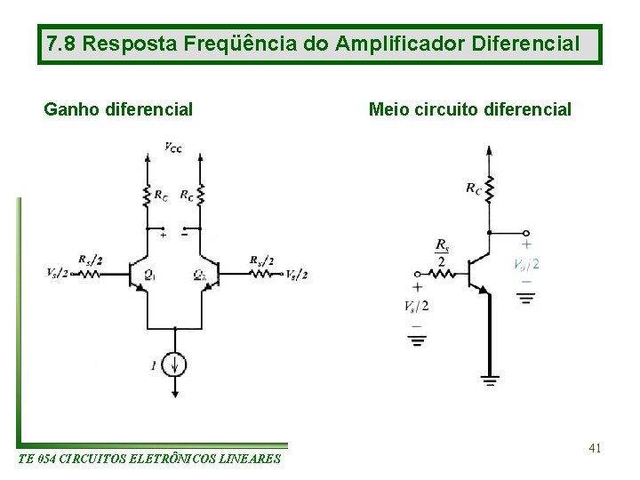 7. 8 Resposta Freqüência do Amplificador Diferencial Ganho diferencial TE 054 CIRCUITOS ELETRÔNICOS LINEARES 7. 8 Resposta Freqüência do Amplificador Diferencial Ganho diferencial TE 054 CIRCUITOS ELETRÔNICOS LINEARES