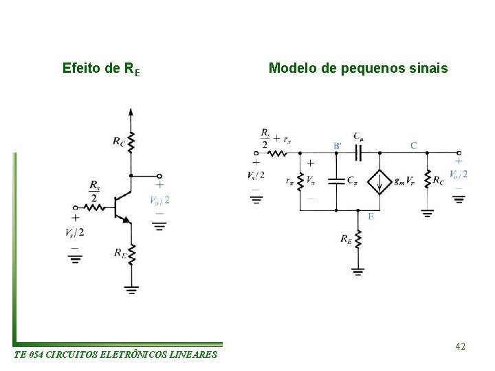 Efeito de RE TE 054 CIRCUITOS ELETRÔNICOS LINEARES Modelo de pequenos sinais 42 Efeito de RE TE 054 CIRCUITOS ELETRÔNICOS LINEARES Modelo de pequenos sinais 42