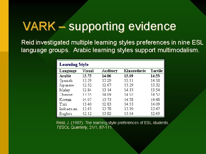 VARK – supporting evidence Reid investigated multiple learning styles preferences in nine ESL language