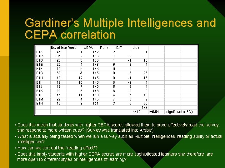 Gardiner’s Multiple Intelligences and CEPA correlation • Does this mean that students with higher