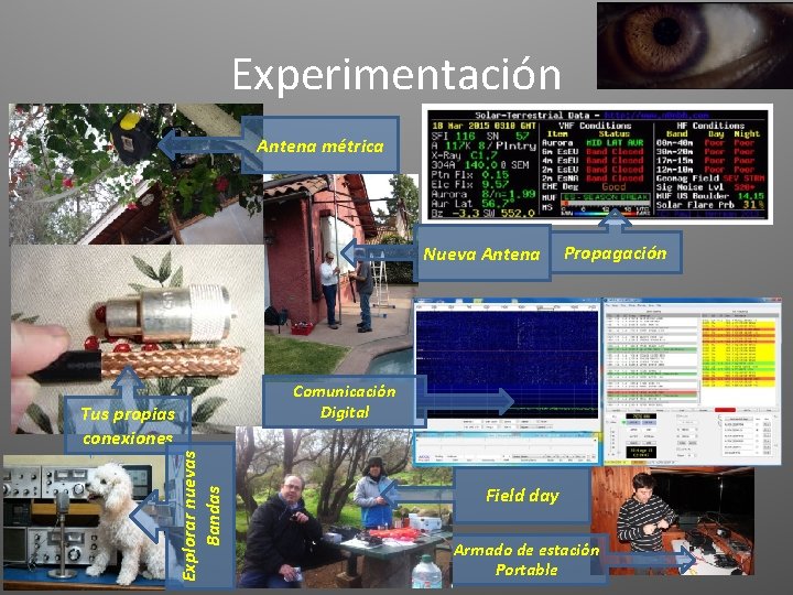 Experimentación Antena métrica Nueva Antena Propagación Comunicación Digital Explorar nuevas Bandas Tus propias conexiones