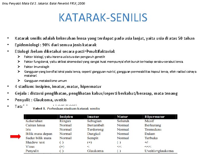 Ilmu Penyakit Mata Ed 3. Jakarta: Balai Penerbit FKUI; 2006 KATARAK-SENILIS • • • Ilmu Penyakit Mata Ed 3. Jakarta: Balai Penerbit FKUI; 2006 KATARAK-SENILIS • • •