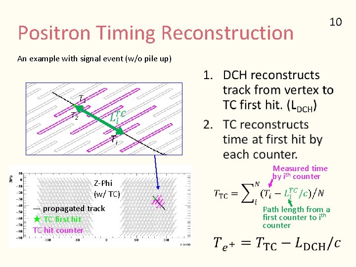 Positron Timing Reconstruction 10 An example with signal event (w/o pile up) T 1