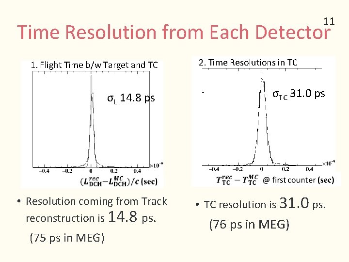 11 Time Resolution from Each Detector 1. Flight Time b/w Target and TC 2.