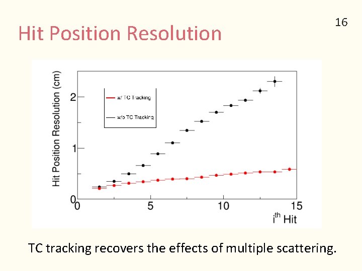 Hit Position Resolution 16 TC tracking recovers the effects of multiple scattering. 
