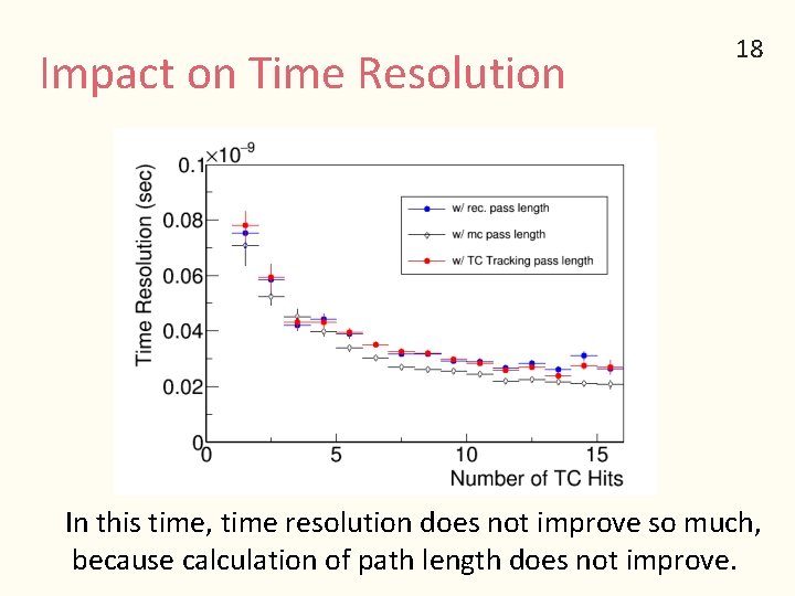 Impact on Time Resolution 18 In this time, time resolution does not improve so