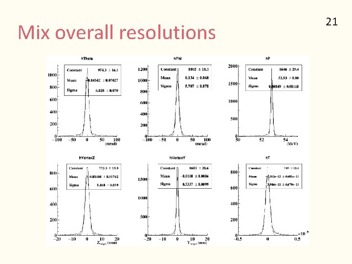 Mix overall resolutions 21 