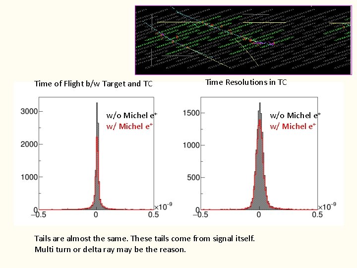 25 Time of Flight b/w Target and TC Time Resolutions in TC w/o Michel