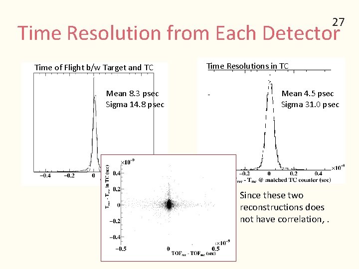 27 Time Resolution from Each Detector Time of Flight b/w Target and TC Mean