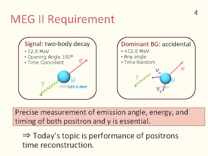 4 MEG II Requirement Signal: two-body decay • 52. 8 Me. V • Opening