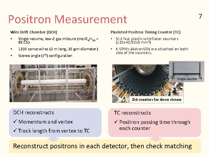 77 Positron Measurement Wire Drift Chamber (DCH) • Single volume, low-Z gas mixture (He: