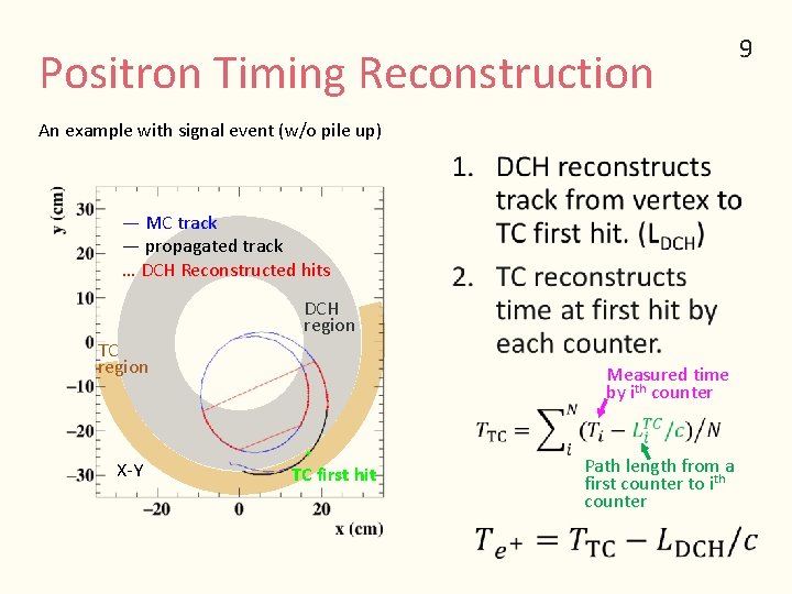 Positron Timing Reconstruction An example with signal event (w/o pile up) ― MC track
