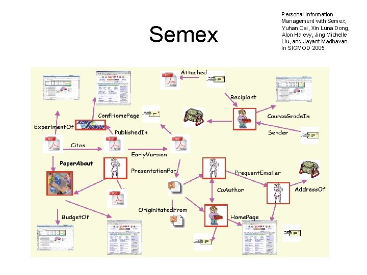 Semex Personal Information Management with Semex, Yuhan Cai, Xin Luna Dong, Alon Halevy, Jing