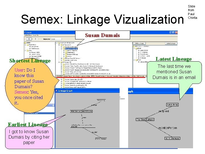 Semex: Linkage Vizualization Slide from Paul Chirita Susan Dumais Shortest Lineage User: Do I