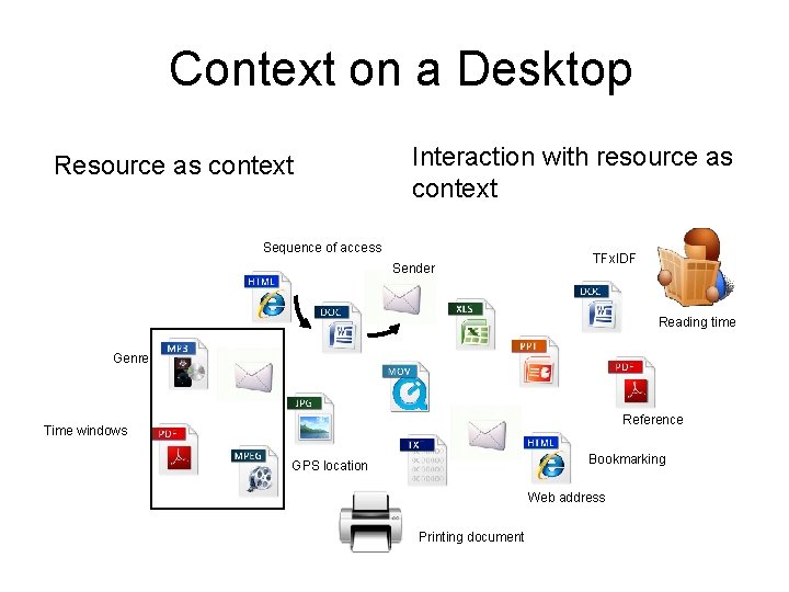 Context on a Desktop Resource as context Interaction with resource as context Sequence of